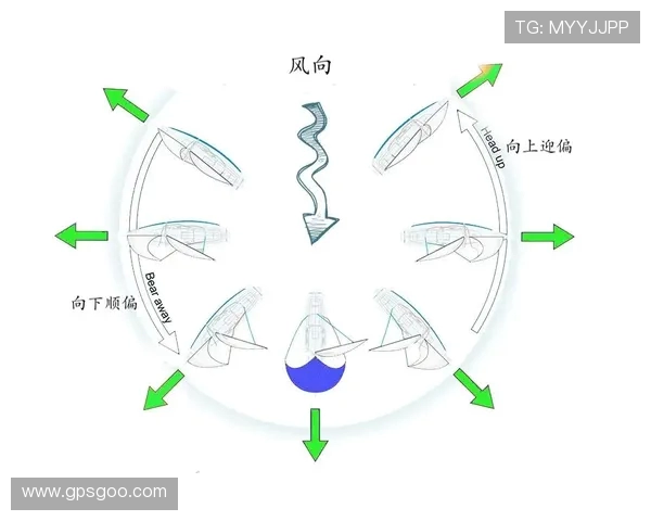 帆船航行赛风向调控技术细节